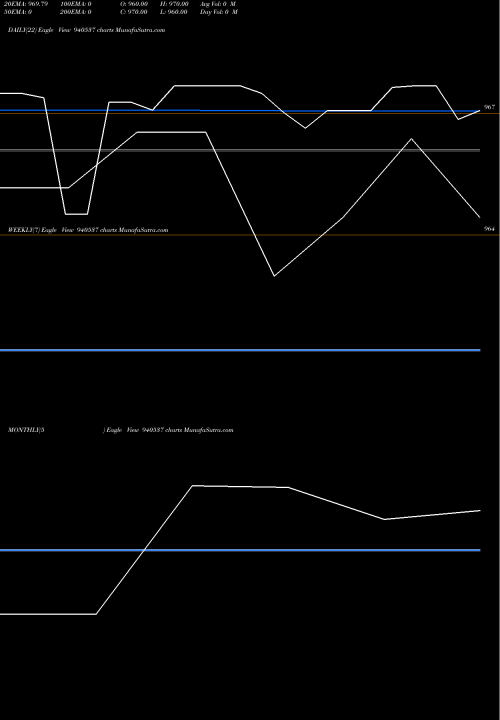 Trend of Kafl 10 940537 TrendLines KAFL-10.75%-27-7-30-NCD 940537 share BSE Stock Exchange 