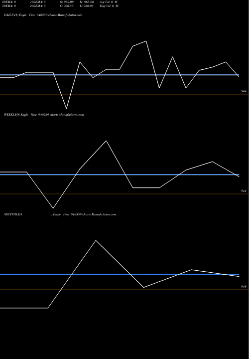 Trend of Scl 8 940559 TrendLines SCL-8.65%-01-08-27-NCD 940559 share BSE Stock Exchange 