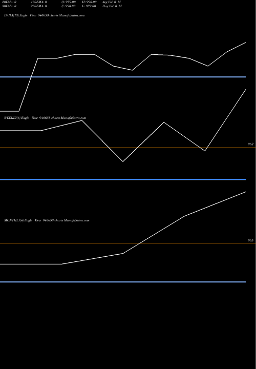 Trend of Nhfl 10 940653 TrendLines NHFL-10-09-28-NCD 940653 share BSE Stock Exchange 