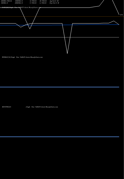 Trend of Nhfl 10 940659 TrendLines NHFL-10-09-30-NCD 940659 share BSE Stock Exchange 