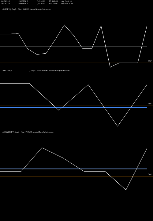 Trend of Smc 8 940685 TrendLines SMC-8%-13-10-29-MB 940685 share BSE Stock Exchange 