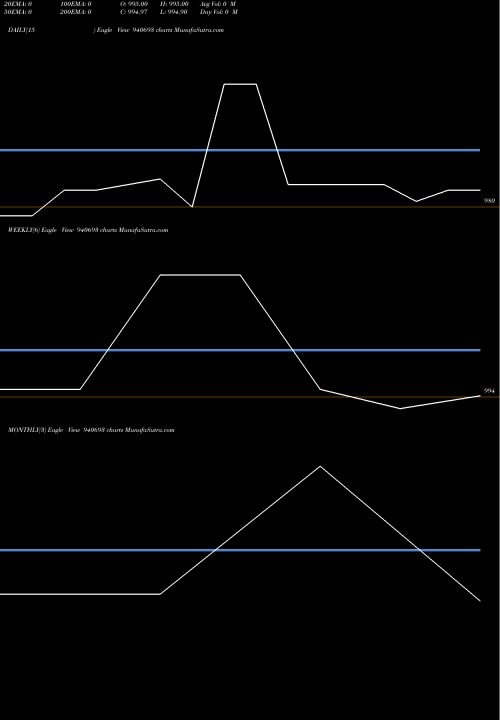 Trend of Cgcl 8 940693 TrendLines CGCL-8.9%-13-10-28-NCD 940693 share BSE Stock Exchange 
