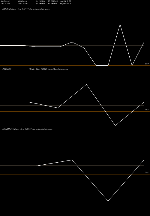 Trend of Sgsl 30 940719 TrendLines SGSL-30-10-27-NCD 940719 share BSE Stock Exchange 