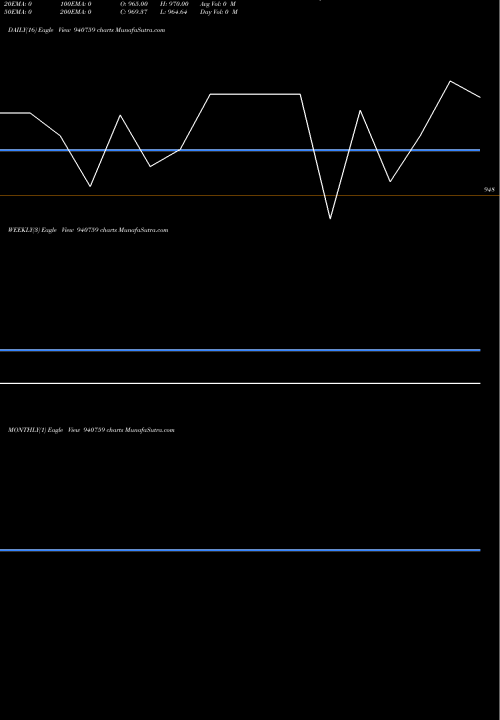 Trend of Iclfl 10 940759 TrendLines ICLFL-10.50%-02-01-27-NCD 940759 share BSE Stock Exchange 