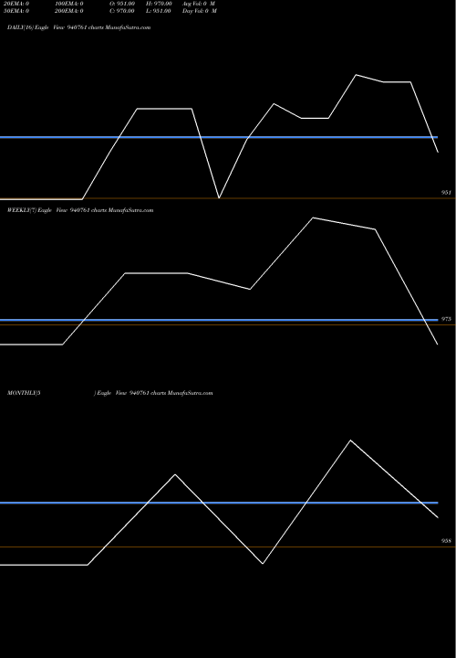 Trend of Iclfl 11 940761 TrendLines ICLFL-11%-02-12-27-NCD 940761 share BSE Stock Exchange 