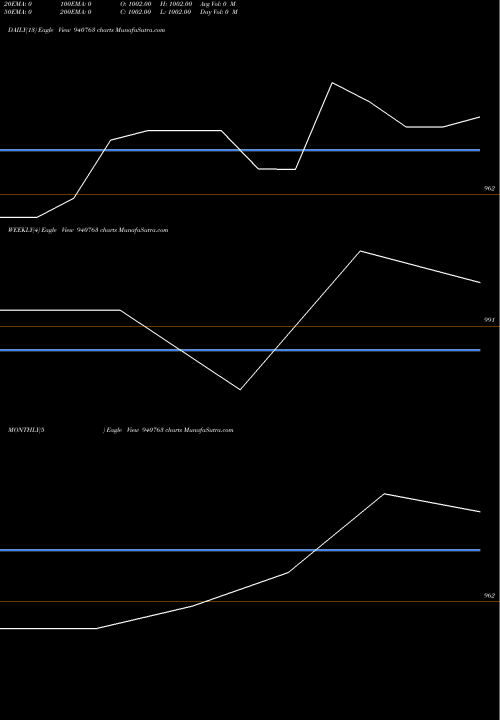 Trend of Iclfl 11 940763 TrendLines ICLFL-11.50%-02-12-28-NCD 940763 share BSE Stock Exchange 
