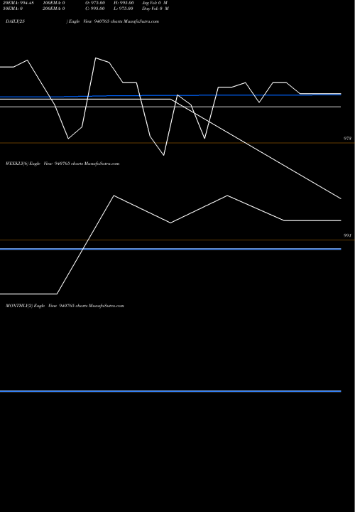 Trend of Iclfl 12 940765 TrendLines ICLFL-12%-02-12-30-NCD 940765 share BSE Stock Exchange 
