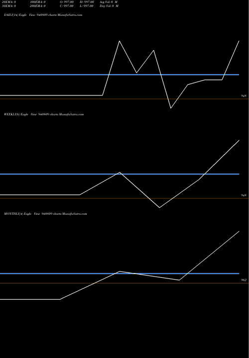 Trend of Kafl 10 940809 TrendLines KAFL-10.25%-16-12-28-NCD 940809 share BSE Stock Exchange 