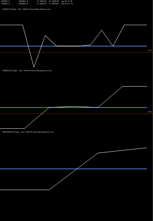 Trend of Kafl 10 940813 TrendLines KAFL-10.75%-16-12-30-NCD 940813 share BSE Stock Exchange 
