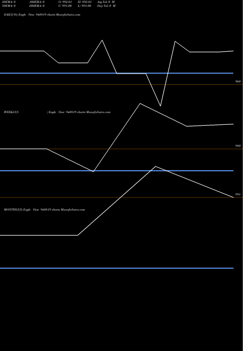 Trend of Mml 23 940819 TrendLines MML-23-1-27-NCD 940819 share BSE Stock Exchange 