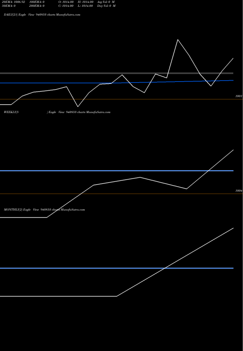 Trend of Ael 8 940853 TrendLines AEL-8.62%-12-1-31-NCD 940853 share BSE Stock Exchange 