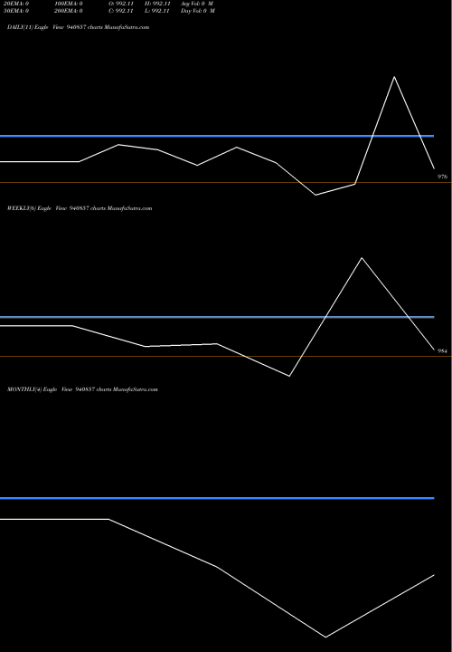 Trend of Ael 12 940857 TrendLines AEL-12-1-31-NCD 940857 share BSE Stock Exchange 