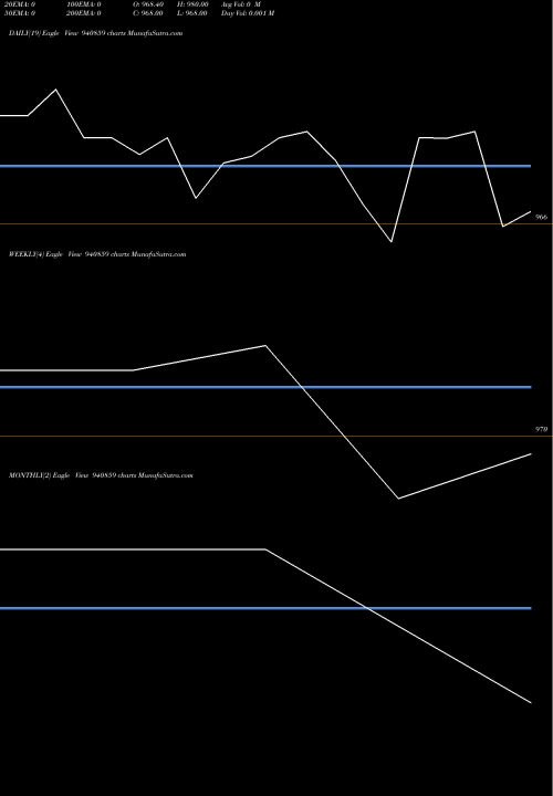 Trend of Mfl 8 940859 TrendLines MFL-8.37%-12-2-28-NCD 940859 share BSE Stock Exchange 