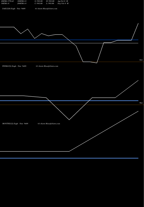 Trend of Mfl 8 940861 TrendLines MFL-8.52%-12-2-29-NCD 940861 share BSE Stock Exchange 