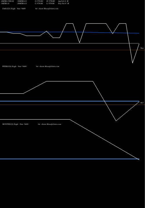 Trend of Mfl 8 940864 TrendLines MFL-8.75%-12-2-32-NCD 940864 share BSE Stock Exchange 