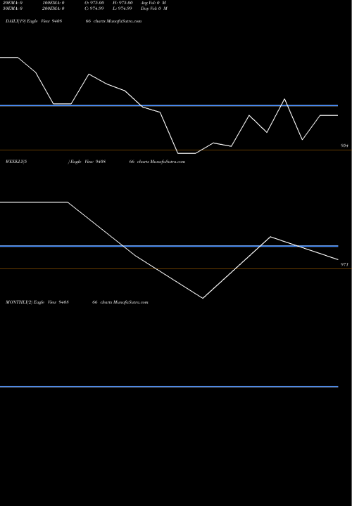 Trend of Mfl 8 940866 TrendLines MFL-8.7%-12-2-28-NCD 940866 share BSE Stock Exchange 