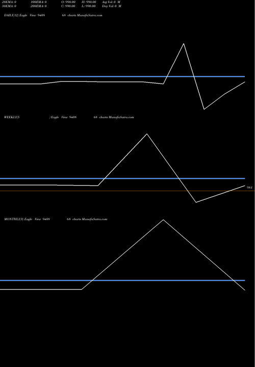 Trend of Mfl 8 940868 TrendLines MFL-8.85%-12-2-29-NCD 940868 share BSE Stock Exchange 