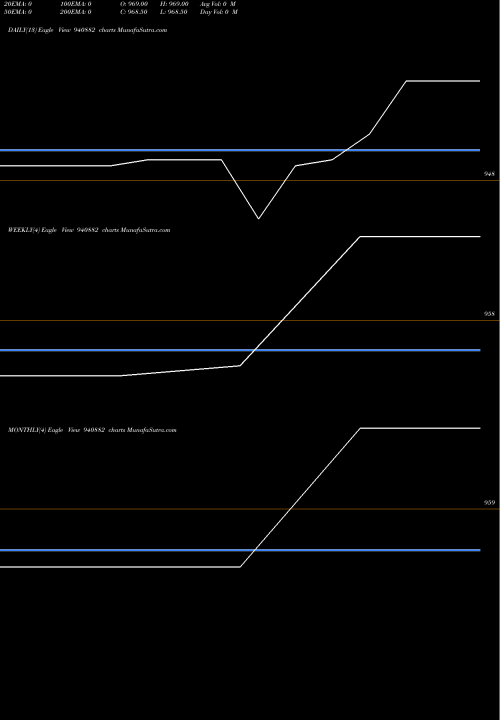 Trend of Kfl 19 940882 TrendLines KFL-19-5-27-NCD 940882 share BSE Stock Exchange 