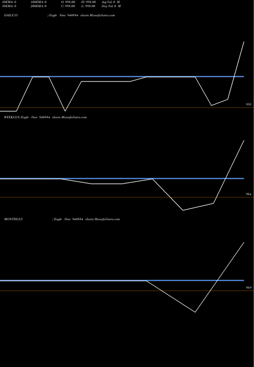Trend of Kfl 8 940884 TrendLines KFL-8.50%-19-2-28-NCD 940884 share BSE Stock Exchange 