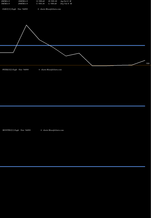 Trend of Kfl 9 940886 TrendLines KFL-9%-19-2-29-NCD 940886 share BSE Stock Exchange 