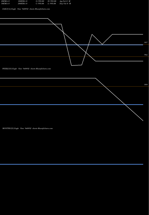 Trend of Kfl 19 940892 TrendLines KFL-19-4-30-NCD 940892 share BSE Stock Exchange 