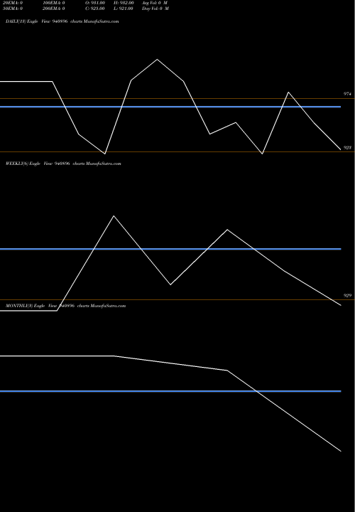 Trend of Kosamattam Finance 940896 TrendLines Kosamattam Finance Limited 940896 share BSE Stock Exchange 