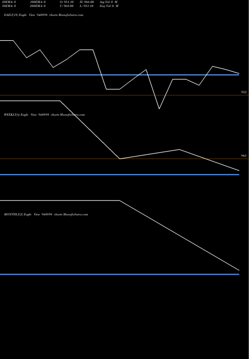 Trend of Iclfl 10 940898 TrendLines ICLFL-10%-23-03-27-NCD 940898 share BSE Stock Exchange 