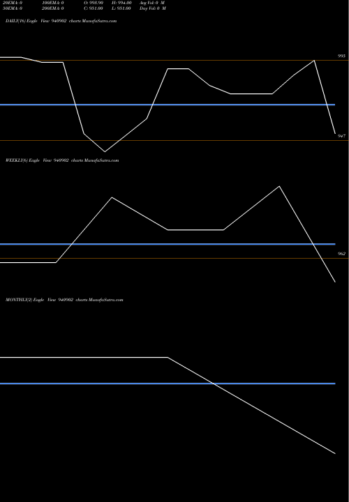 Trend of Iclfl 11 940902 TrendLines ICLFL-11%-23-02-29--NCD 940902 share BSE Stock Exchange 