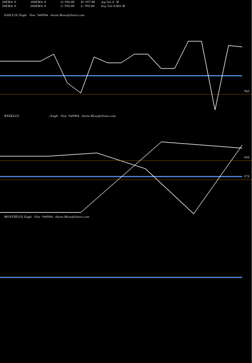 Trend of Iclfl 11 940904 TrendLines ICLFL-11.50%-23-02-31-NCD 940904 share BSE Stock Exchange 