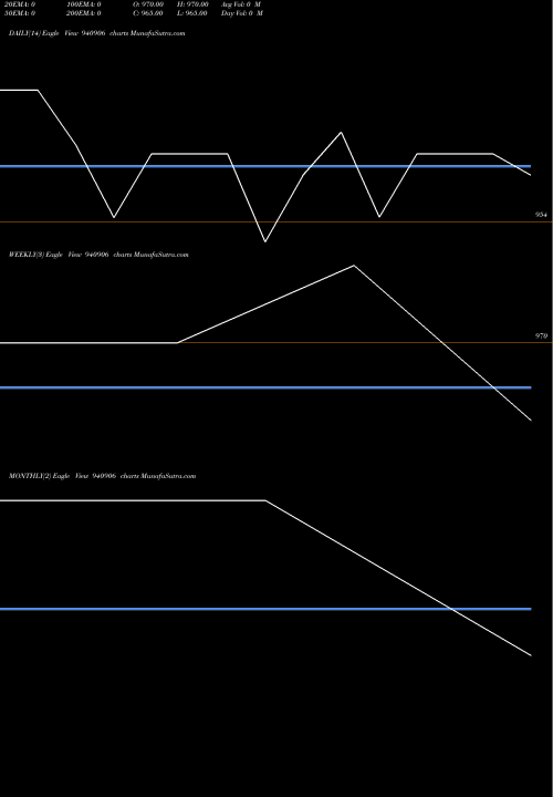 Trend of Iclfl Zc 940906 TrendLines ICLFL-ZC-23-03-27-NCD 940906 share BSE Stock Exchange 