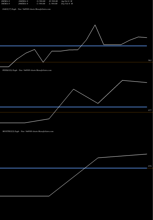Trend of Iifl 8 940933 TrendLines IIFL-8.37%-6-3-28-NCD 940933 share BSE Stock Exchange 