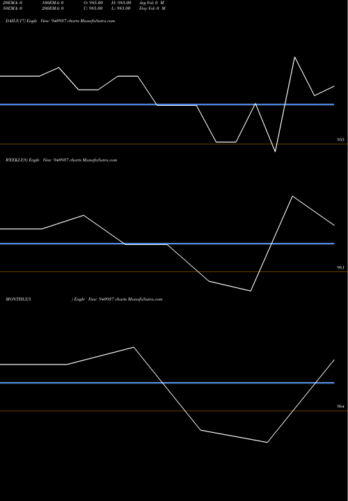 Trend of Iifl 8 940937 TrendLines IIFL-8.65%-6-3-31-NCD 940937 share BSE Stock Exchange 