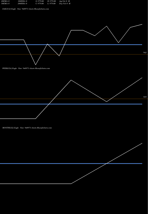 Trend of Efsl 8 940971 TrendLines EFSL-8.65%-18-3-28-NCD 940971 share BSE Stock Exchange 