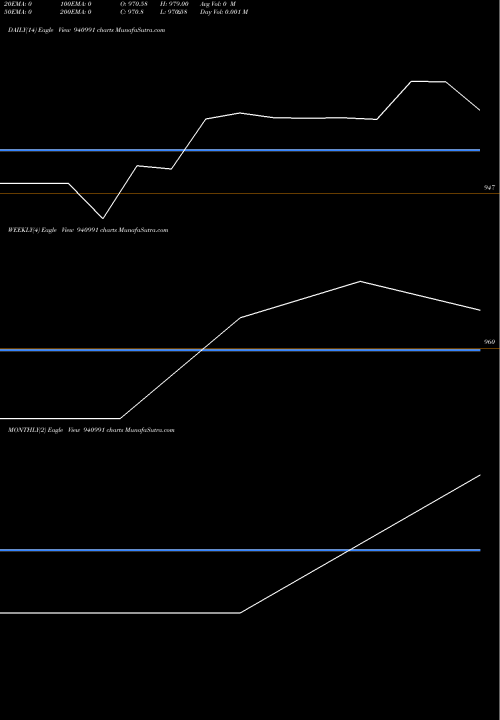 Trend of Mfl 8 940991 TrendLines MFL-8.37%-25-3-28-NCD 940991 share BSE Stock Exchange 