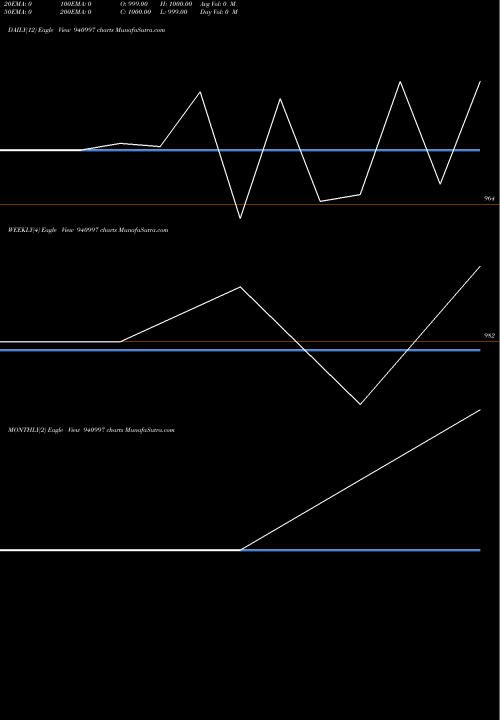 Trend of Mfl 8 940997 TrendLines MFL-8.75%-25-3-32-NCD 940997 share BSE Stock Exchange 