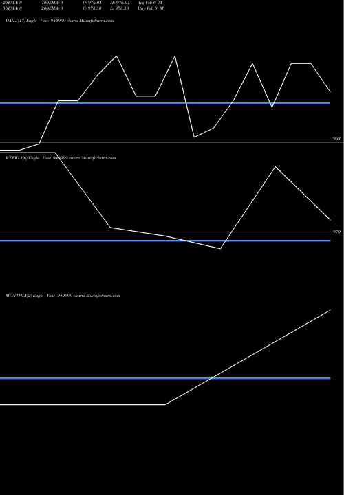 Trend of Mfl 8 940999 TrendLines MFL-8.7%-25-3-28-NCD 940999 share BSE Stock Exchange 