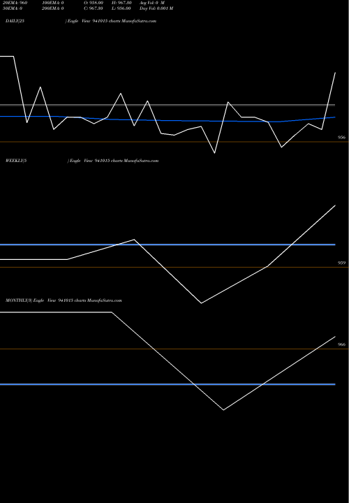 Trend of Iclfl 10 941015 TrendLines ICLFL-10%-28-05-27-NCD 941015 share BSE Stock Exchange 