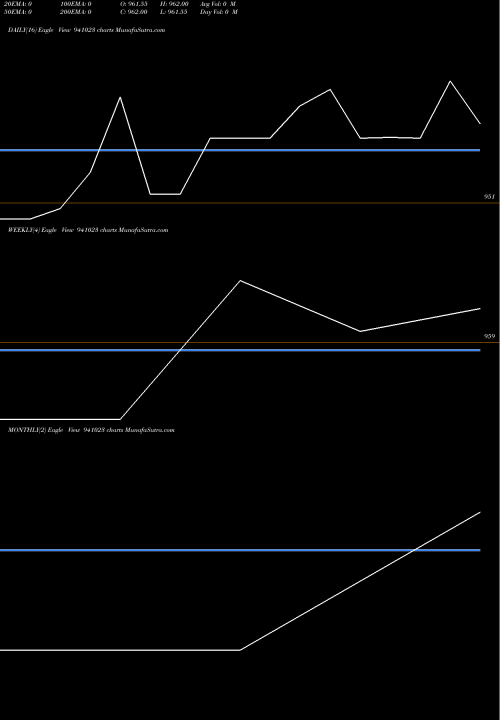 Trend of Iclfl Zc 941023 TrendLines ICLFL-ZC-28-05-27-NCD 941023 share BSE Stock Exchange 
