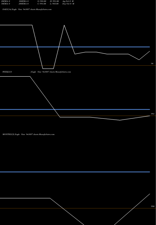 Trend of Cgcl 8 941037 TrendLines CGCL-8.80%-30-4-29-NCD 941037 share BSE Stock Exchange 