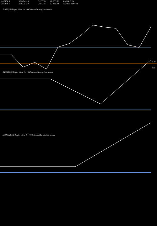 Trend of Mfl 8 941047 TrendLines MFL-8.51%-12-5-28-NCD 941047 share BSE Stock Exchange 