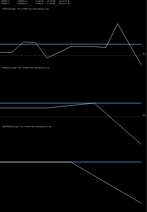 Trend of Mfl 8 941049 TrendLines MFL-8.65%-12-5-29-NCD 941049 share BSE Stock Exchange 
