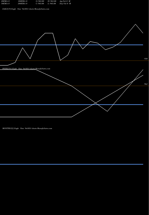 Trend of Mfl 8 941051 TrendLines MFL-8.79%-12-5-31-NCD 941051 share BSE Stock Exchange 