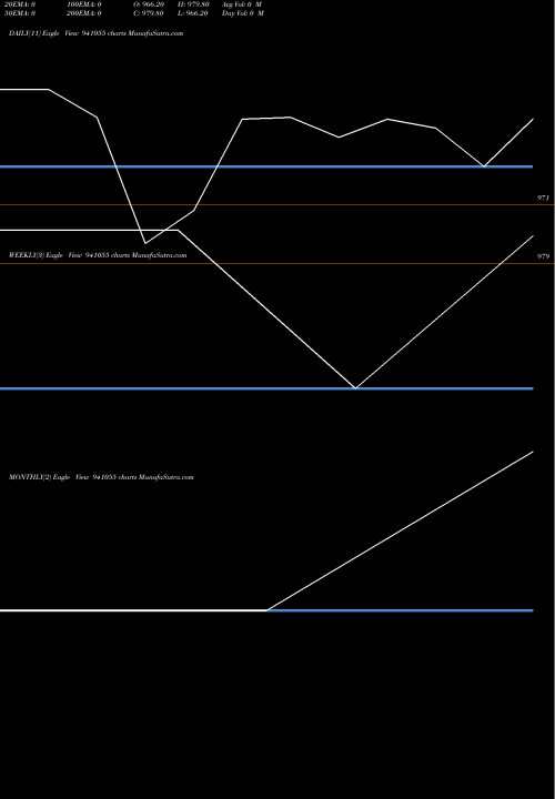 Trend of Mfl 8 941055 TrendLines MFL-8.85%-12-5-28-NCD 941055 share BSE Stock Exchange 