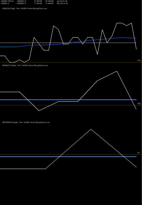 Trend of Mfl 9 941061 TrendLines MFL-9.25%-12-5-32-NCD 941061 share BSE Stock Exchange 