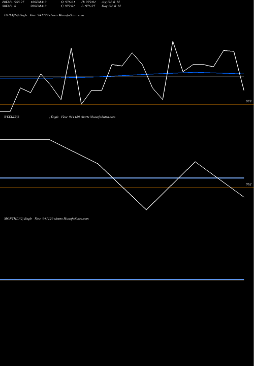 Trend of Mfl 8 941129 TrendLines MFL-8.65%-7-7-29-NCD 941129 share BSE Stock Exchange 