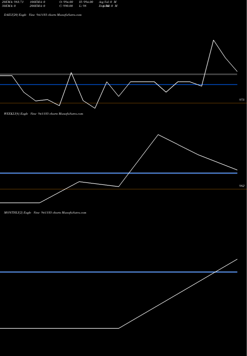 Trend of Mfl 8 941135 TrendLines MFL-8.85%-7-7-28-NCD 941135 share BSE Stock Exchange 