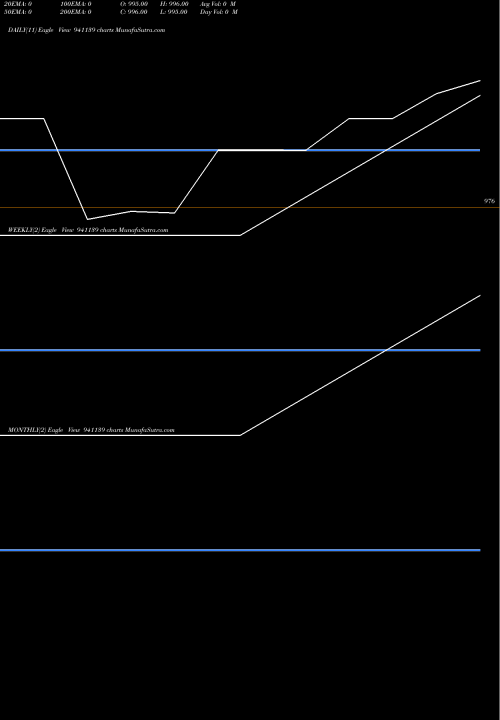 Trend of Mfl 9 941139 TrendLines MFL-9.15%-7-7-31-NCD 941139 share BSE Stock Exchange 