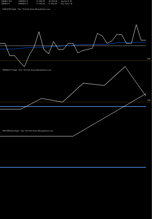 Trend of Mfl 7 941143 TrendLines MFL-7-7-28-NCD 941143 share BSE Stock Exchange 