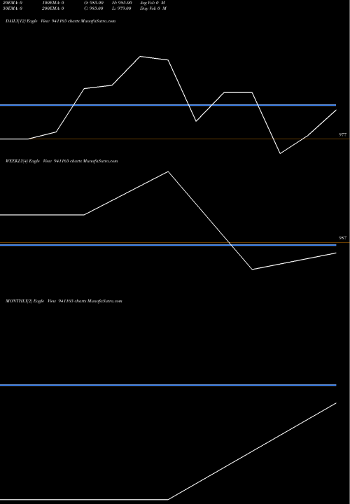 Trend of Pdl 9 941165 TrendLines PDL-9%-19-2-28-NCD 941165 share BSE Stock Exchange 