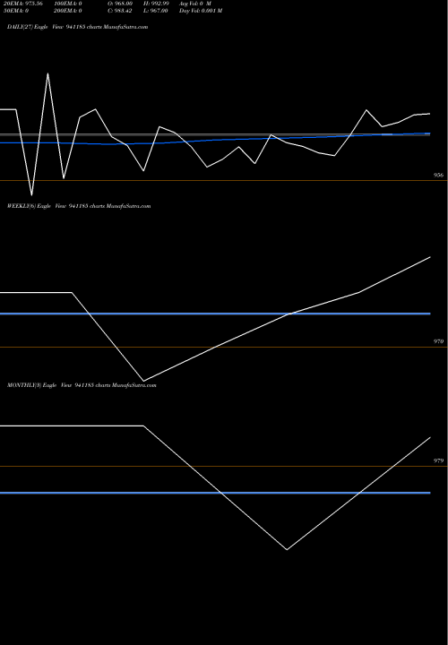 Trend of Iml 10 941185 TrendLines IML-10%-24-8-29-NCD 941185 share BSE Stock Exchange 